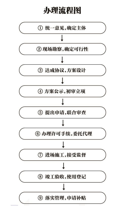 麻将胡了电子游戏羡慕！去年江阴又有16个小区加装电梯9个已经投用