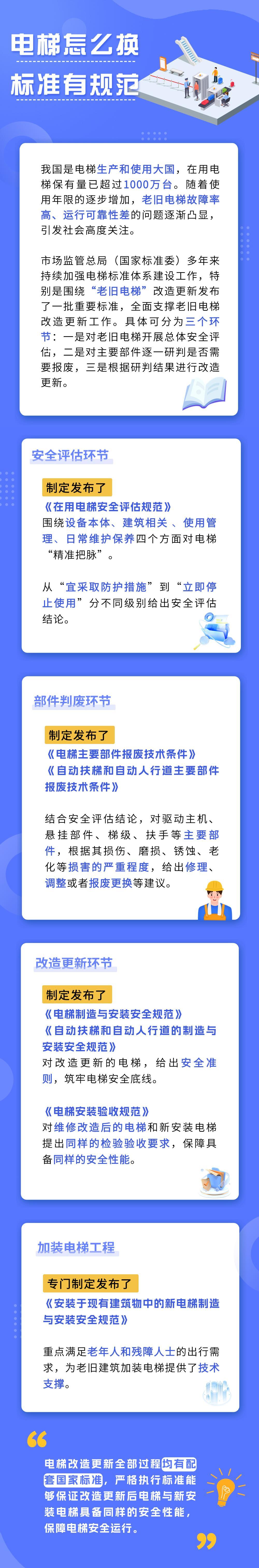 pg电子麻将胡了2模拟器全面支持老旧电梯改造更新电梯怎么换一图看懂→